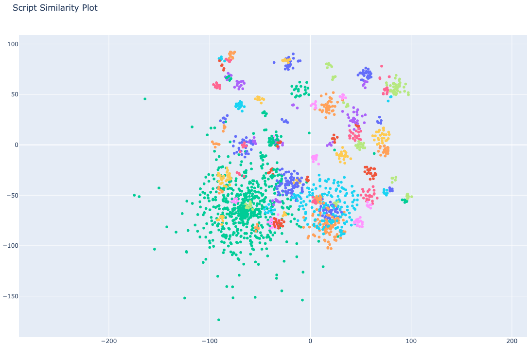Anziehungs-Abstossungs-Clustering